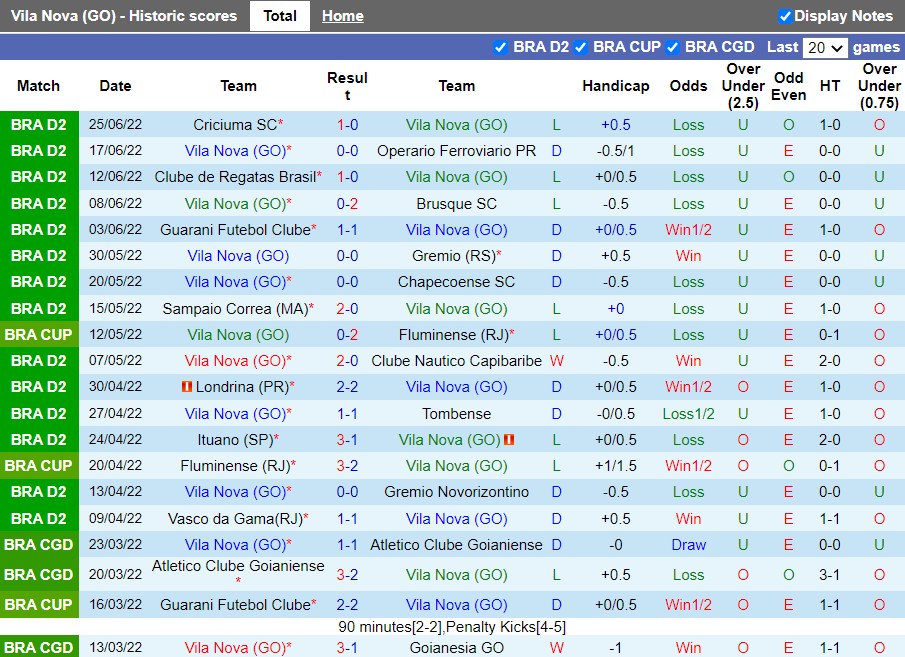 Nhận định Vila Nova vs Ponte Preta 7h30 ngày 296 (Hạng 2 Brazil 2022) 2