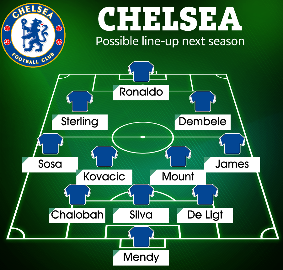 Chelsea đá thế nào khi có Ronaldo trong đội hình 1