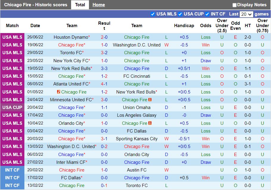 Nhận định Chicago Fire vs Philadelphia Union 7h00 ngày 306 (Nhà Nghề Mỹ 2022) 3