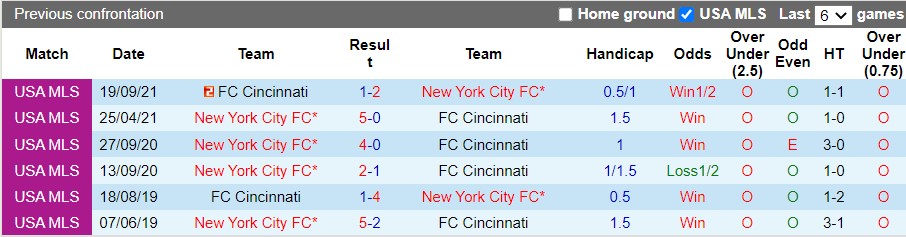 Nhận định Cincinnati vs New York City 6h30 ngày 306 (Nhà Nghề Mỹ 2022) 2 Nhận định Cincinnati vs New York City 6h30 ngày 306 (Nhà Nghề Mỹ 2022) 2