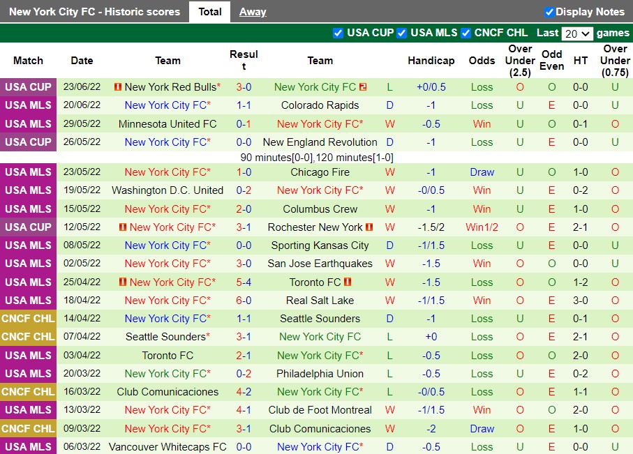Nhận định Cincinnati vs New York City 6h30 ngày 306 (Nhà Nghề Mỹ 2022) 4 Nhận định Cincinnati vs New York City 6h30 ngày 306 (Nhà Nghề Mỹ 2022) 4
