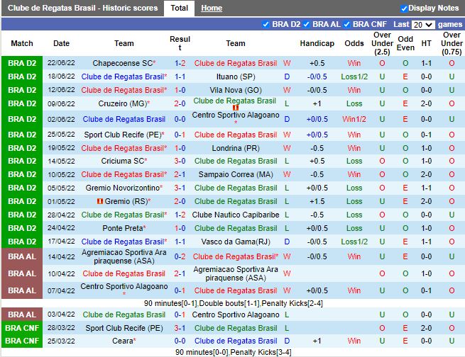 Nhận định CRB vs Tombense 7h30 ngày ngày 306 (Hạng 2 Brazil 2022) 2