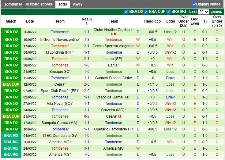 Nhận định CRB vs Tombense 7h30 ngày ngày 306 (Hạng 2 Brazil 2022) 3