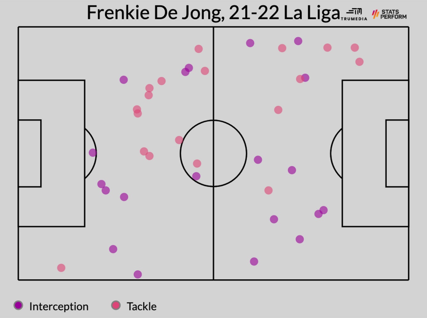 Đâu là phiên bản hay nhất của Frenkie De Jong 3