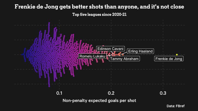 Đâu là phiên bản hay nhất của Frenkie De Jong 4