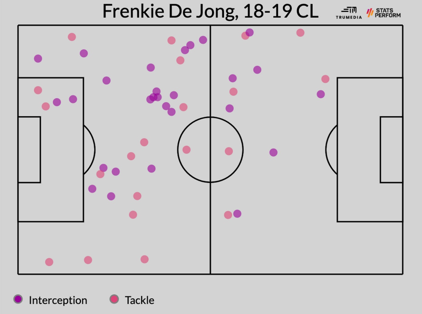 Đâu là phiên bản hay nhất của Frenkie De Jong 2