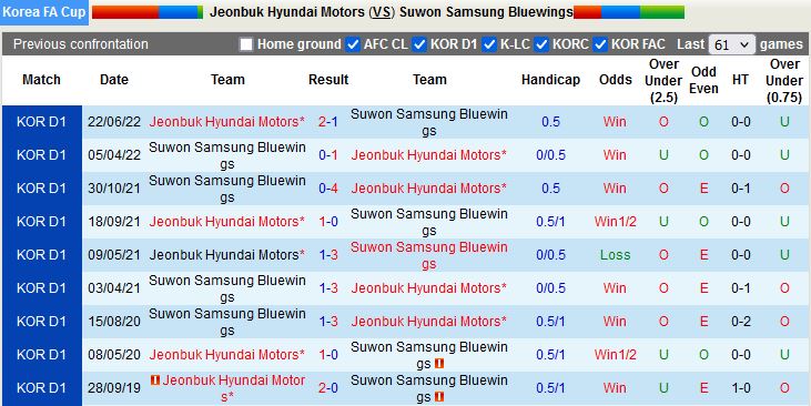 Nhận định Jeonbuk vs Suwon Bluewings 17h00 ngày 296 (Cúp QG Hàn Quốc 2022) 2