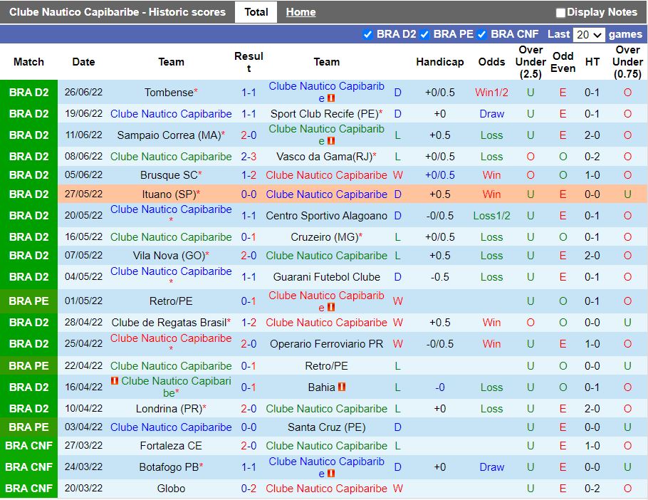 Nhận định Nautico vs Criciuma 5h00 ngày 306 (Hạng 2 Brazil 2022) 3