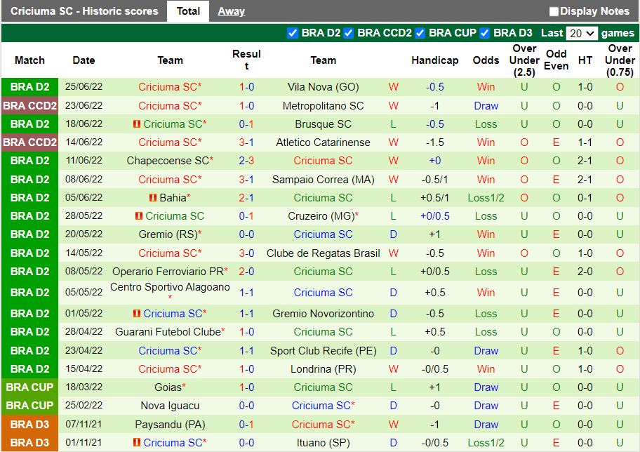 Nhận định Nautico vs Criciuma 5h00 ngày 306 (Hạng 2 Brazil 2022) 4
