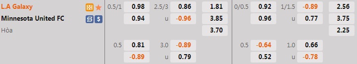 Nhận định bóng đá LA Galaxy vs Minnesota 9h30 ngày 306 (Nhà Nghề Mỹ 2022) 1