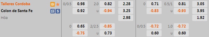 Nhận định bóng đá Talleres vs Colon 5h15 ngày 306 (Copa Libertadores 2022) 1 Nhận định bóng đá Talleres vs Colon 5h15 ngày 306 (Copa Libertadores 2022) 1