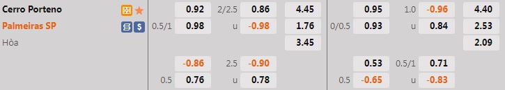 Nhận định Cerro Porteno vs Palmeiras 5h15 ngày 306 (Copa Libertadores 2022) 1 Nhận định Cerro Porteno vs Palmeiras 5h15 ngày 306 (Copa Libertadores 2022) 1