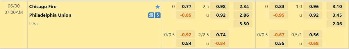 Nhận định Chicago Fire vs Philadelphia Union 7h00 ngày 306 (Nhà Nghề Mỹ 2022) 1 Nhận định Chicago Fire vs Philadelphia Union 7h00 ngày 306 (Nhà Nghề Mỹ 2022) 1