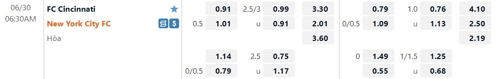 Nhận định Cincinnati vs New York City 6h30 ngày 306 (Nhà Nghề Mỹ 2022) 1 Nhận định Cincinnati vs New York City 6h30 ngày 306 (Nhà Nghề Mỹ 2022) 1