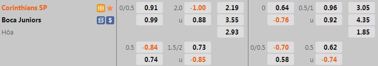 Nhận định Corinthians vs Boca Juniors 7h30 ngày 296 (Copa Libertadores 2022) 1 Nhận định Corinthians vs Boca Juniors 7h30 ngày 296 (Copa Libertadores 2022) 1