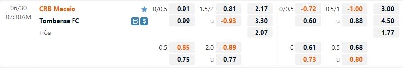 Nhận định CRB vs Tombense 7h30 ngày ngày 306 (Hạng 2 Brazil 2022) 1