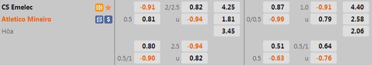 Nhận định Emelec vs Atletico Mineiro 5h15 ngày 296 (Copa Libertadores 2022) 1