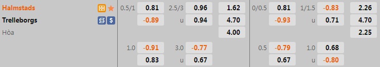 Nhận định Halmstads vs Trelleborgs 0h00 ngày 296 (Hạng 2 Thụy Điển 2022) 1 Nhận định Halmstads vs Trelleborgs 0h00 ngày 296 (Hạng 2 Thụy Điển 2022) 1