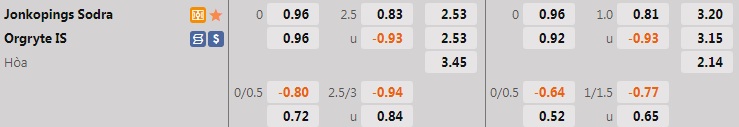 Nhận định Jonkopings Sodra vs Orgryte 0h00 ngày 296 (Hạng 2 Thụy Điển 2022) 1