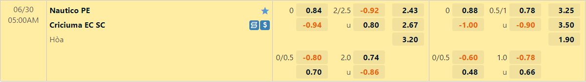 Nhận định Nautico vs Criciuma 5h00 ngày 306 (Hạng 2 Brazil 2022) 1