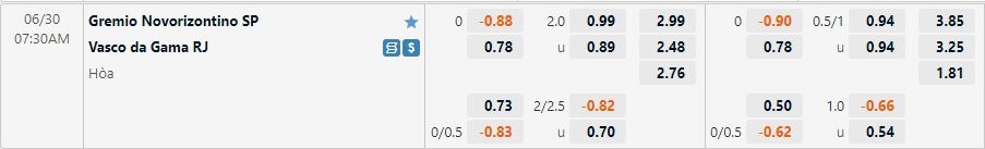 Nhận định Novorizontino vs Vasco da Gama 7h30 ngày 306 (Hạng 2 Brazil 2022) 1 Nhận định Novorizontino vs Vasco da Gama 7h30 ngày 306 (Hạng 2 Brazil 2022) 1