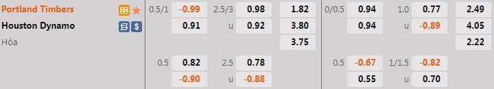 Nhận định Portland Timbers vs Houston Dynamo 9h30 ngày 306 (Nhà Nghề Mỹ 2022) 1