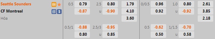 Nhận định Seattle Sounders vs CF Montreal 9h00 ngày 306 (Nhà Nghề Mỹ 2022) 1