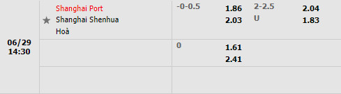 Nhận định Shanghai Port vs Shanghai Shenhua 14h30 ngày 296 (VĐQG Trung Quốc 2022) 1