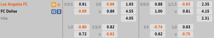 Nhận định, soi kèo Los Angeles vs Dallas 9h30 ngày 306 (Nhà Nghề Mỹ 2022) 1