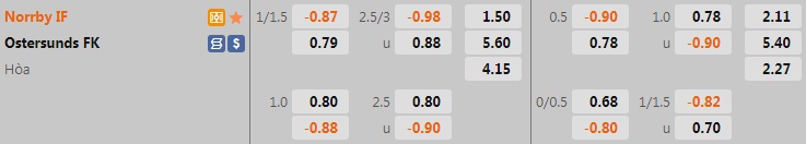 Nhận định, soi kèo Norrby vs Ostersunds 0h00 ngày 296 (Hạng 2 Thụy Điển 2022) 1