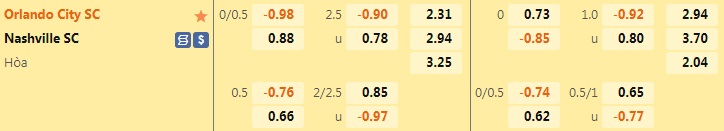 Nhận định, soi kèo Orlando City vs Nashville 6h00 ngày 306 (Cúp QG Mỹ 2022) 1