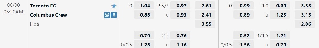 Nhận định Toronto vs Columbus Crew 6h30 ngày 306 (Nhà Nghề Mỹ 2022) 1 Nhận định Toronto vs Columbus Crew 6h30 ngày 306 (Nhà Nghề Mỹ 2022) 1