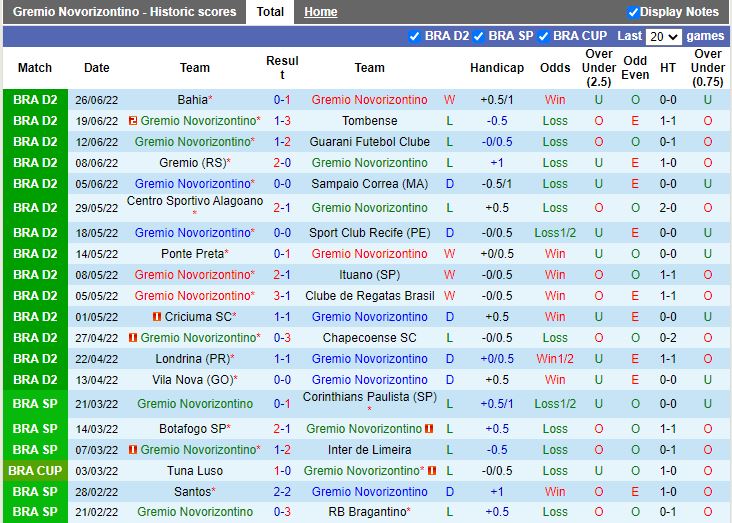 Nhận định Novorizontino vs Vasco da Gama 7h30 ngày 306 (Hạng 2 Brazil 2022) 2