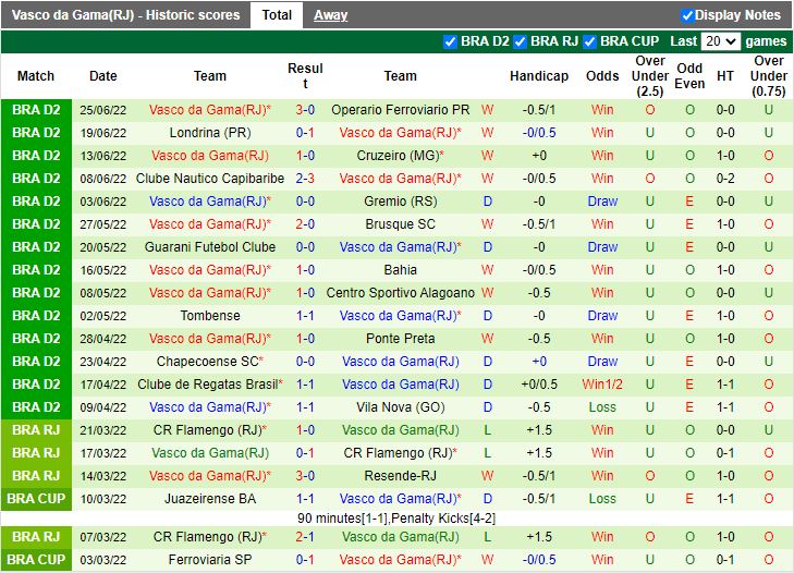 Nhận định Novorizontino vs Vasco da Gama 7h30 ngày 306 (Hạng 2 Brazil 2022) 3