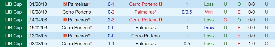 Nhận định Cerro Porteno vs Palmeiras 5h15 ngày 306 (Copa Libertadores 2022) 2 Nhận định Cerro Porteno vs Palmeiras 5h15 ngày 306 (Copa Libertadores 2022) 2
