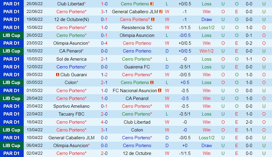 Nhận định Cerro Porteno vs Palmeiras 5h15 ngày 306 (Copa Libertadores 2022) 3 Nhận định Cerro Porteno vs Palmeiras 5h15 ngày 306 (Copa Libertadores 2022) 3