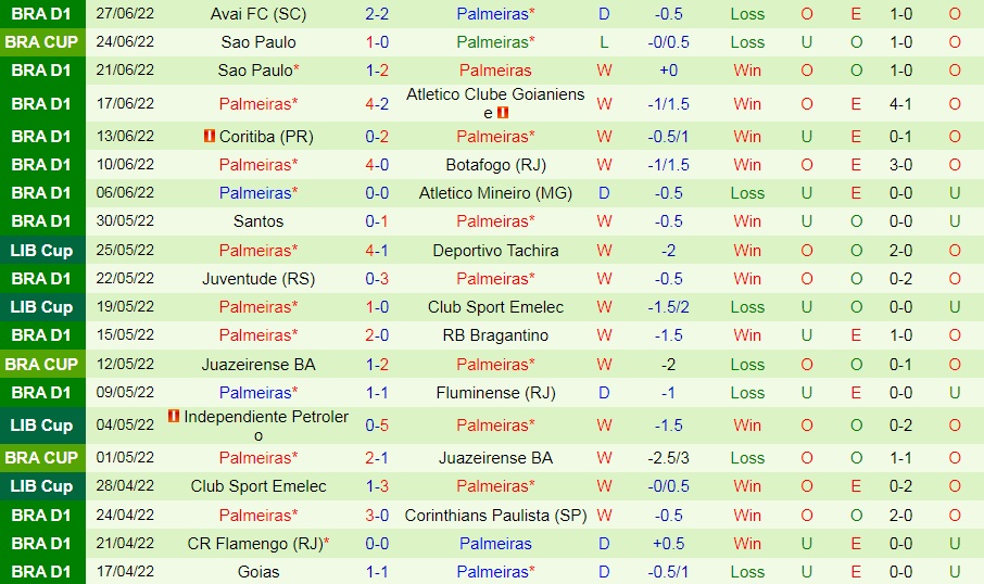 Nhận định Cerro Porteno vs Palmeiras 5h15 ngày 306 (Copa Libertadores 2022) 4 Nhận định Cerro Porteno vs Palmeiras 5h15 ngày 306 (Copa Libertadores 2022) 4