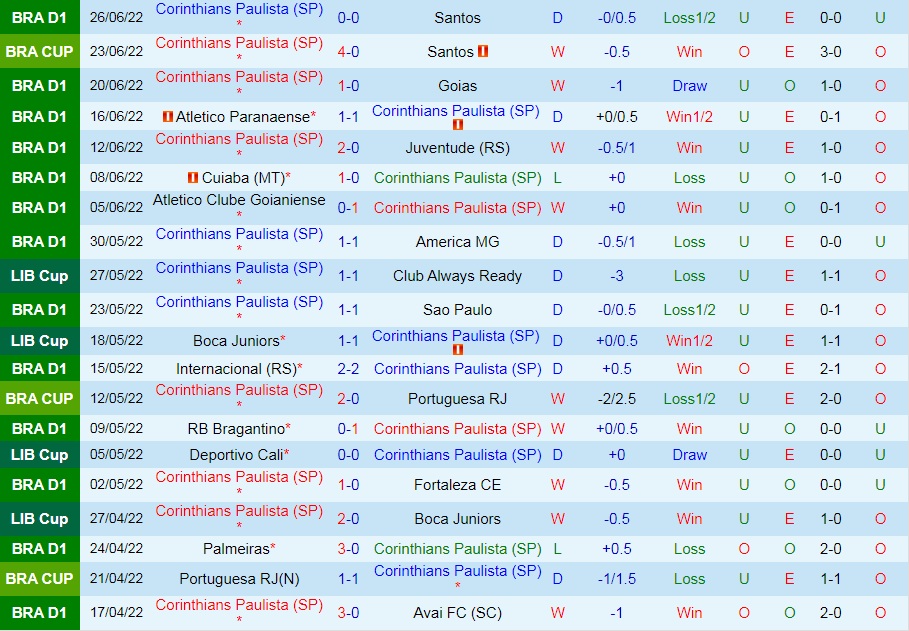 Nhận định Corinthians vs Boca Juniors 7h30 ngày 296 (Copa Libertadores 2022) 3 Nhận định Corinthians vs Boca Juniors 7h30 ngày 296 (Copa Libertadores 2022) 3