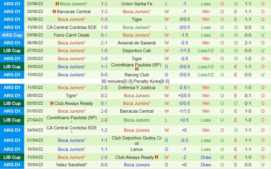 Nhận định Corinthians vs Boca Juniors 7h30 ngày 296 (Copa Libertadores 2022) 4 Nhận định Corinthians vs Boca Juniors 7h30 ngày 296 (Copa Libertadores 2022) 4
