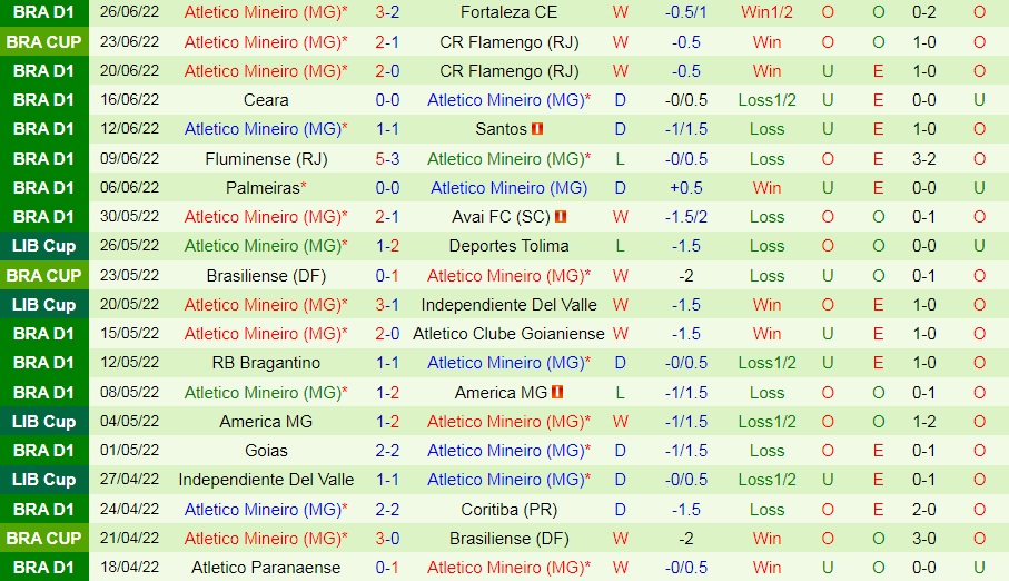 Nhận định Emelec vs Atletico Mineiro 5h15 ngày 296 (Copa Libertadores 2022) 3