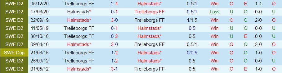 Nhận định Halmstads vs Trelleborgs 0h00 ngày 296 (Hạng 2 Thụy Điển 2022) 2 Nhận định Halmstads vs Trelleborgs 0h00 ngày 296 (Hạng 2 Thụy Điển 2022) 2