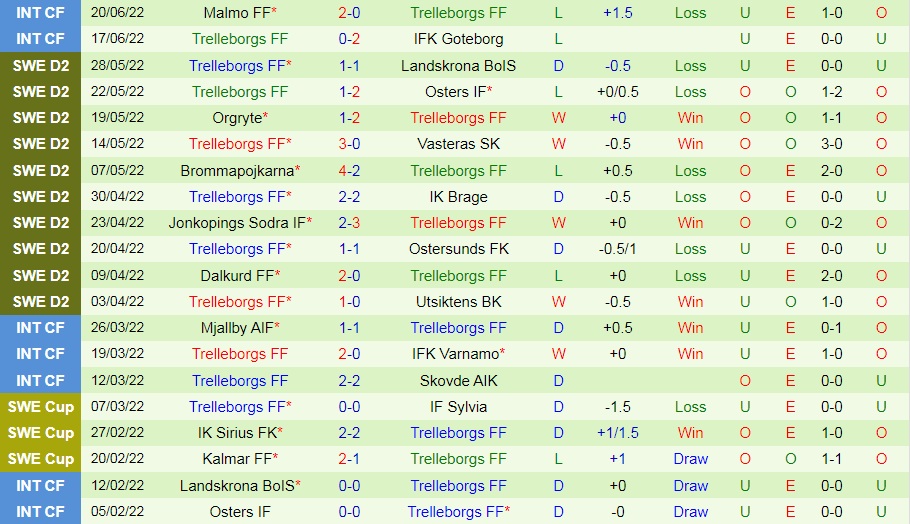 Nhận định Halmstads vs Trelleborgs 0h00 ngày 296 (Hạng 2 Thụy Điển 2022) 4 Nhận định Halmstads vs Trelleborgs 0h00 ngày 296 (Hạng 2 Thụy Điển 2022) 4
