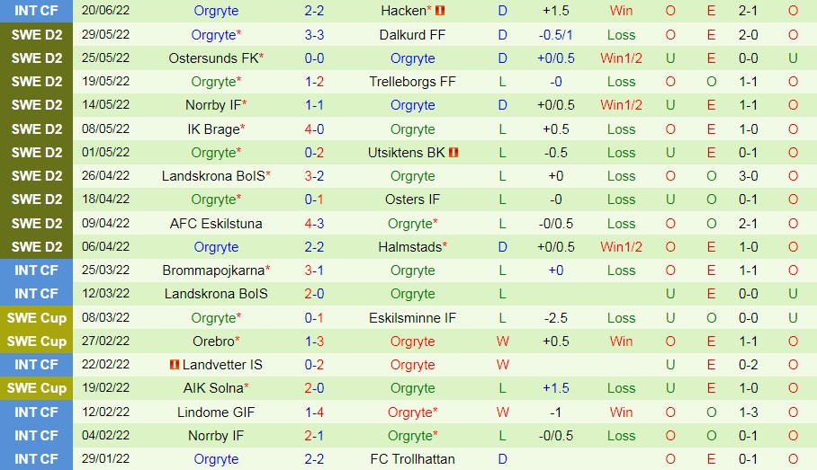 Nhận định Jonkopings Sodra vs Orgryte 0h00 ngày 296 (Hạng 2 Thụy Điển 2022) 4