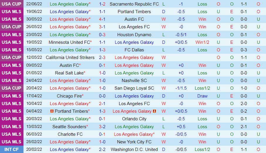 Nhận định bóng đá LA Galaxy vs Minnesota 9h30 ngày 306 (Nhà Nghề Mỹ 2022) 3