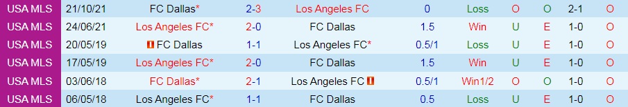 Nhận định, soi kèo Los Angeles vs Dallas 9h30 ngày 306 (Nhà Nghề Mỹ 2022) 2