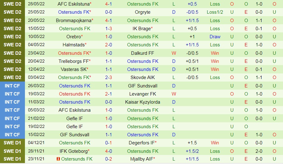 Nhận định, soi kèo Norrby vs Ostersunds 0h00 ngày 296 (Hạng 2 Thụy Điển 2022) 3