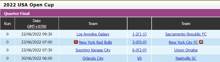 Nhận định, soi kèo Orlando City vs Nashville 6h00 ngày 306 (Cúp QG Mỹ 2022) 5