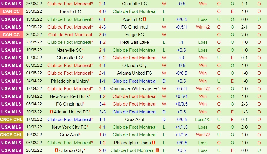 Nhận định Seattle Sounders vs CF Montreal 9h00 ngày 306 (Nhà Nghề Mỹ 2022) 4