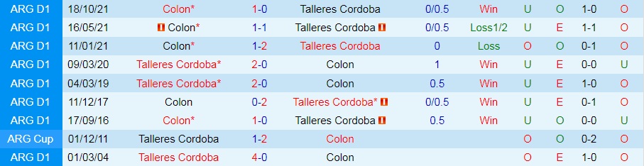 Nhận định bóng đá Talleres vs Colon 5h15 ngày 306 (Copa Libertadores 2022) 2 Nhận định bóng đá Talleres vs Colon 5h15 ngày 306 (Copa Libertadores 2022) 2