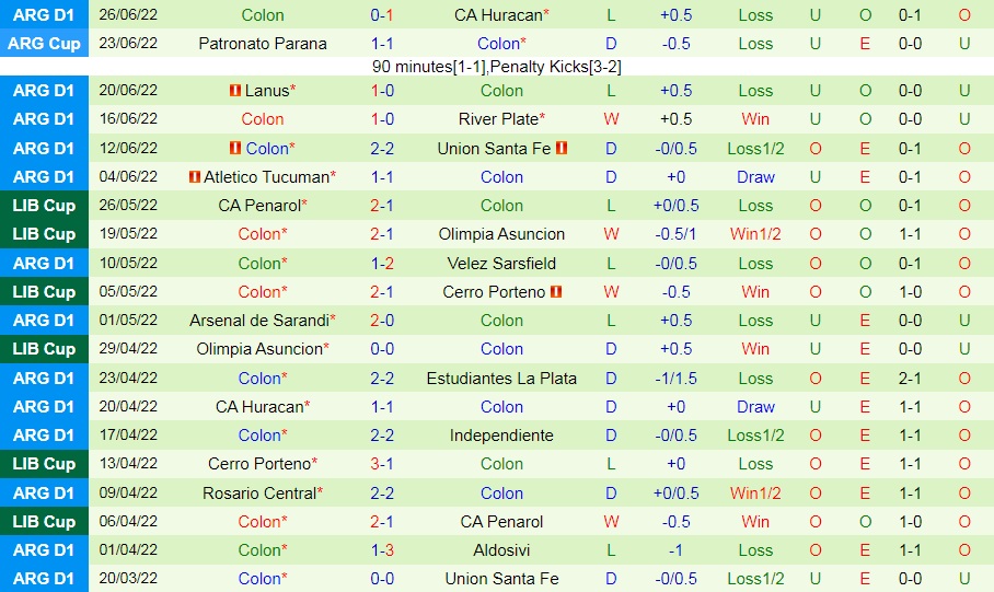 Nhận định bóng đá Talleres vs Colon 5h15 ngày 306 (Copa Libertadores 2022) 4 Nhận định bóng đá Talleres vs Colon 5h15 ngày 306 (Copa Libertadores 2022) 4